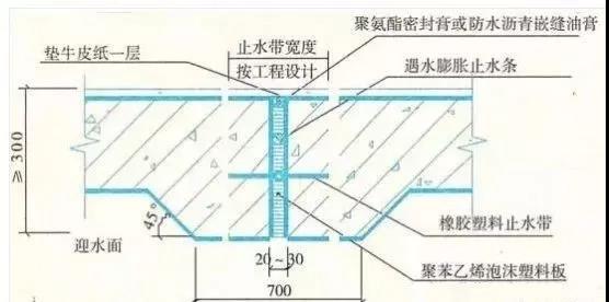 屋面結(jié)構防水施工要點/建筑防水防滲工程之施工細部做法