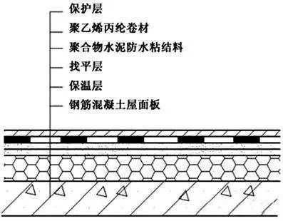 比對(duì)正置式屋面和倒置式屋面防水做法的優(yōu)缺點(diǎn)！為什么他