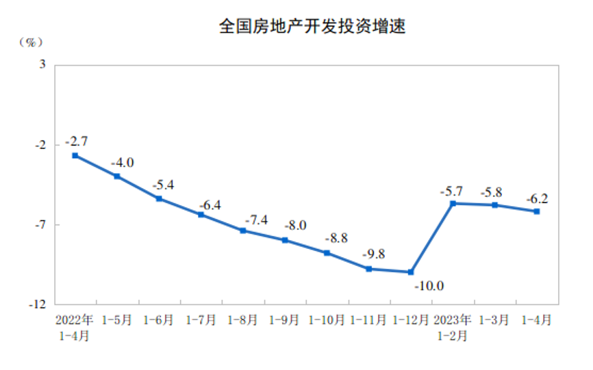 國(guó)家統(tǒng)計(jì)局公布前4月全國(guó)房地產(chǎn)市場(chǎng)基本情況！